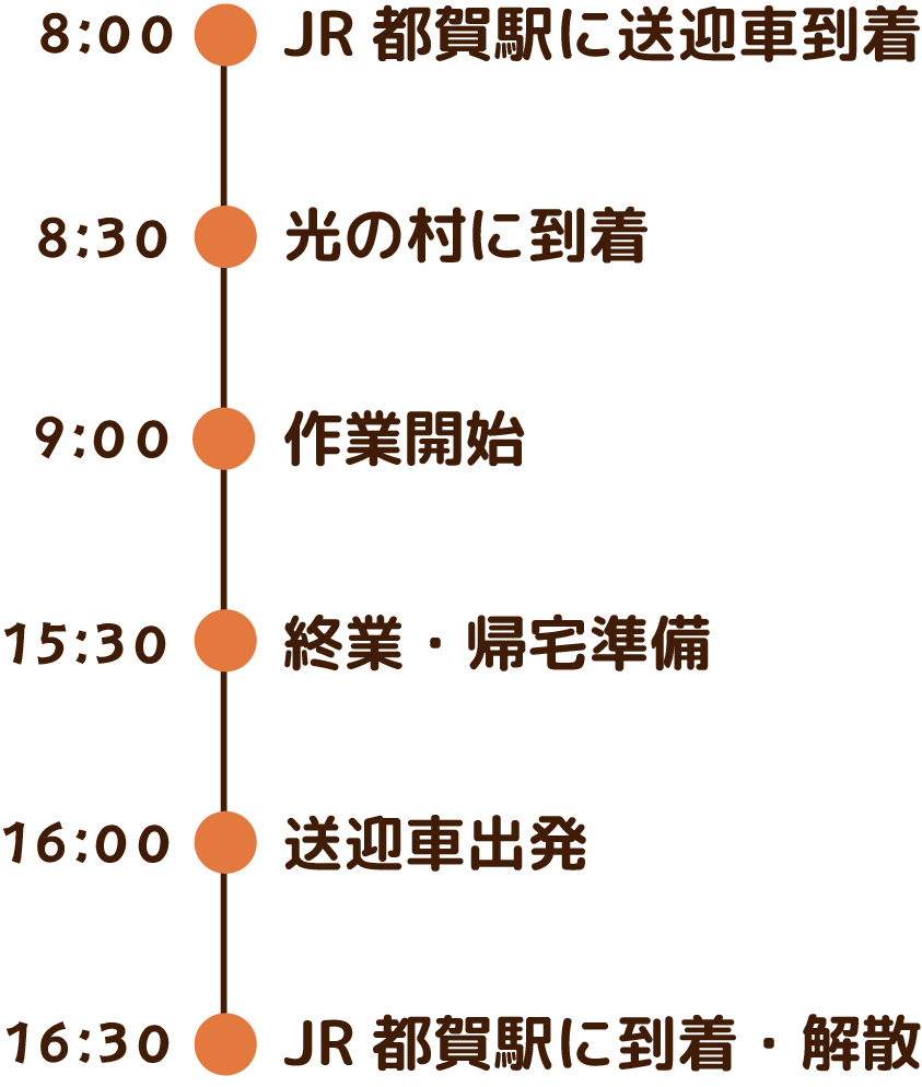 通所生の一日を表したタイムライン